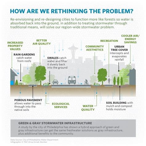 features of a sustainable city|sustainable city definition.